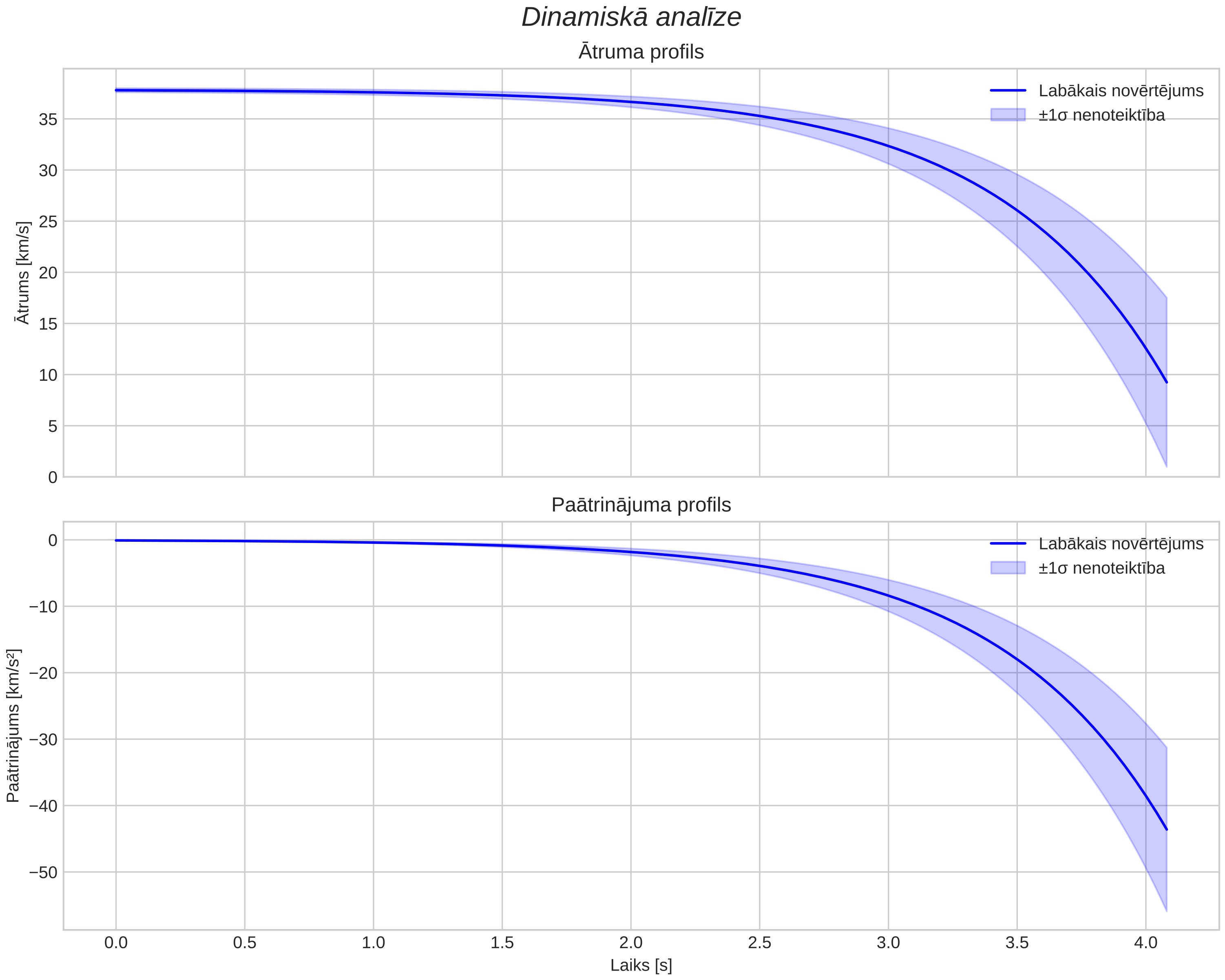speed & acceleration