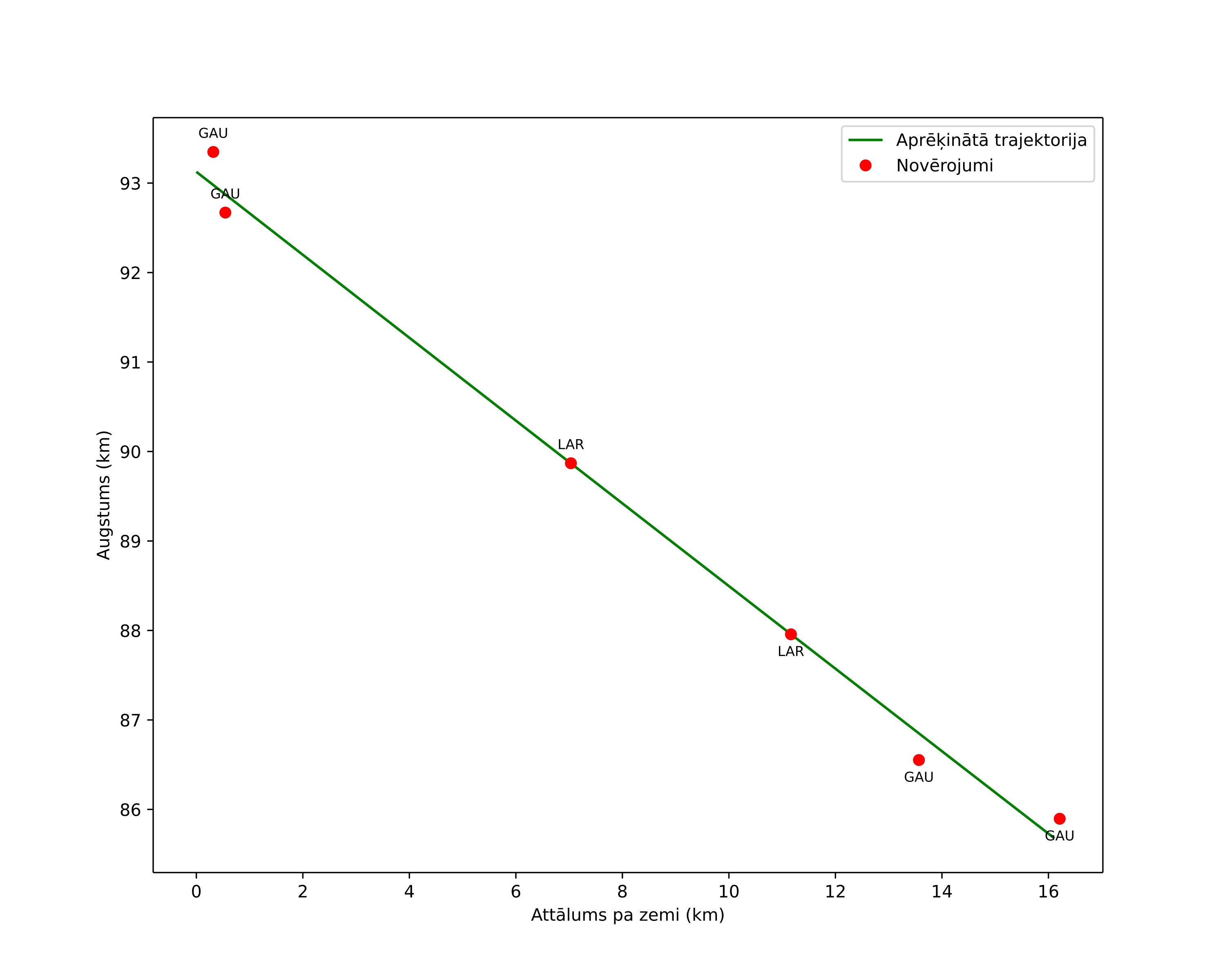 height profile