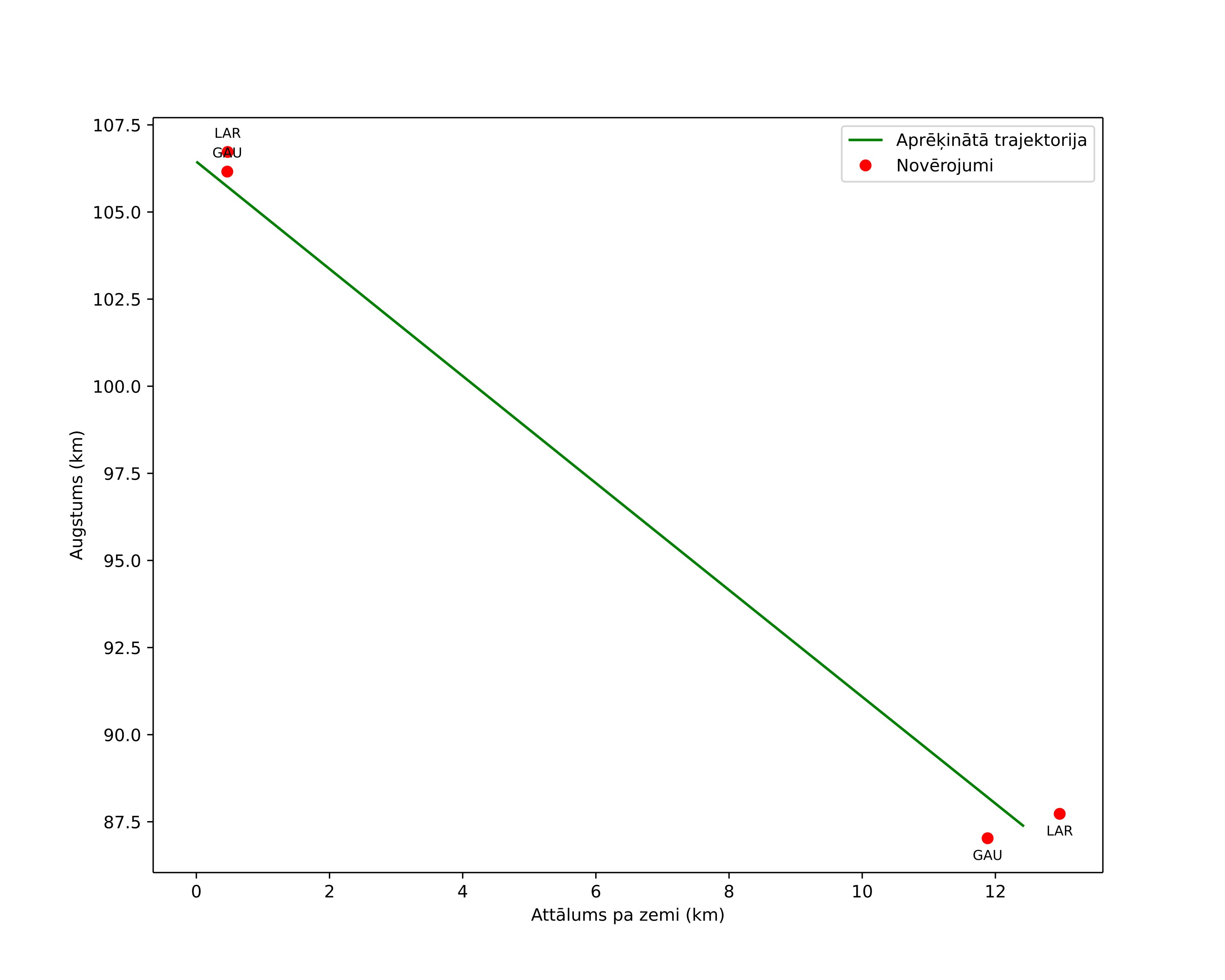 height profile