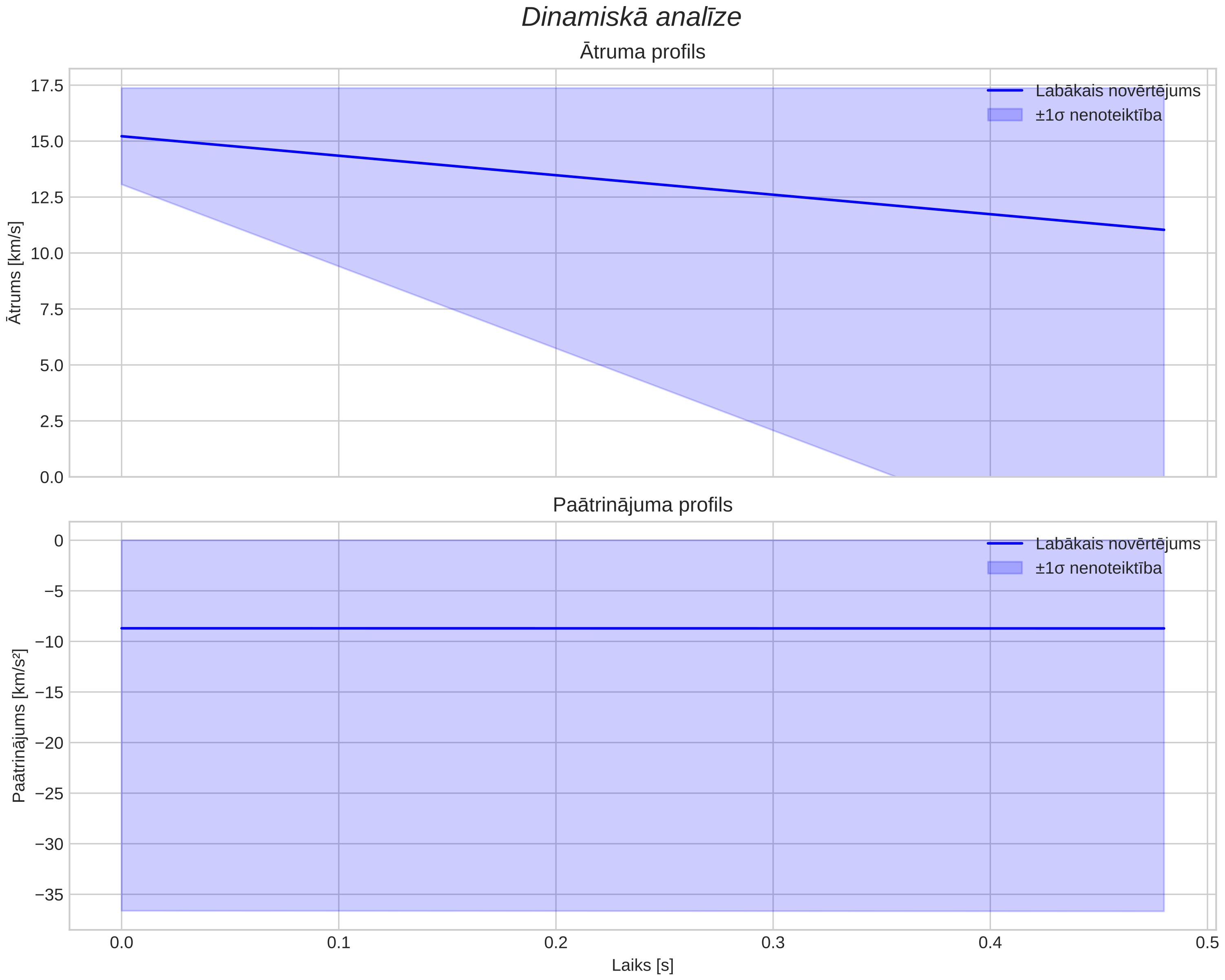 speed & acceleration