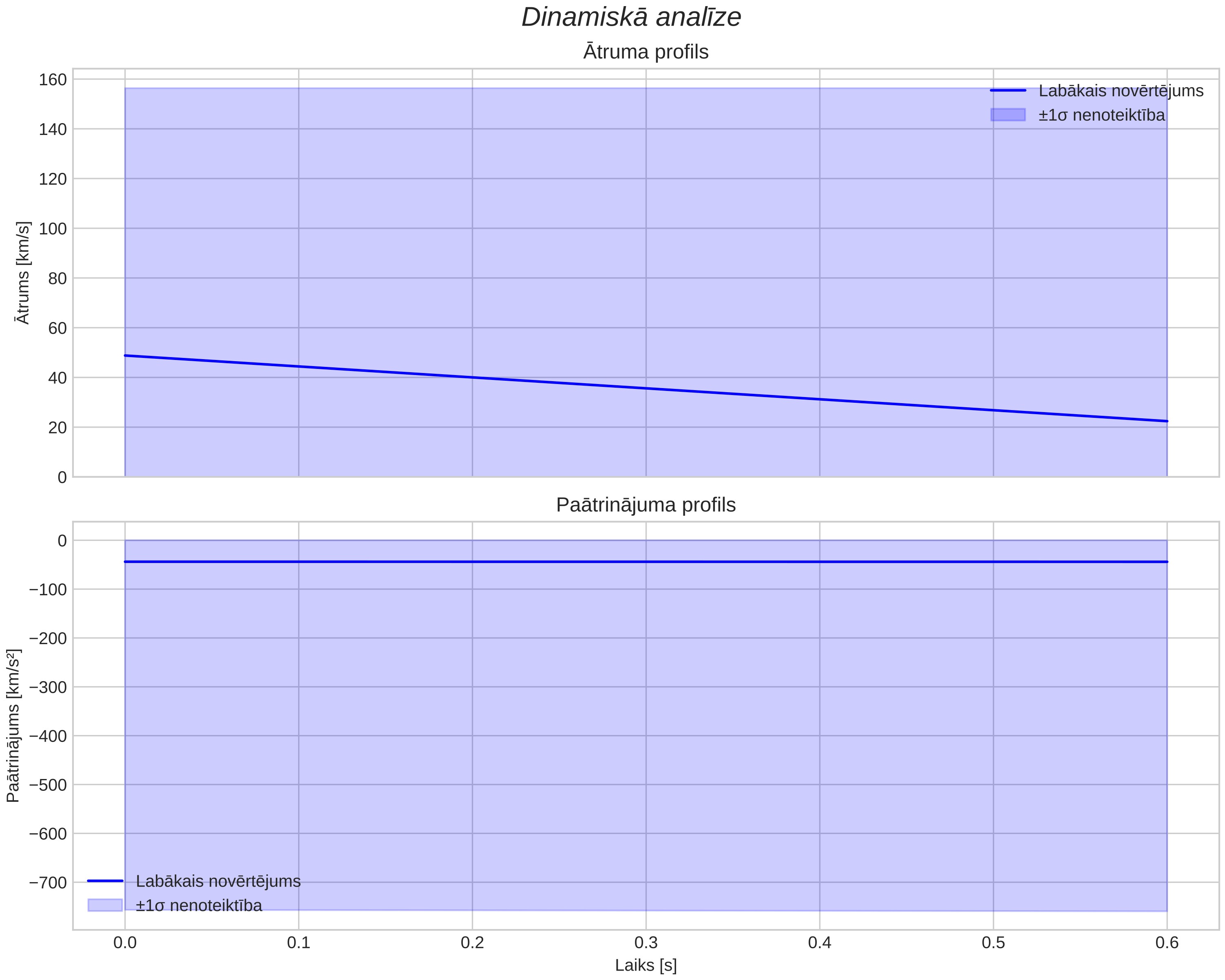speed & acceleration