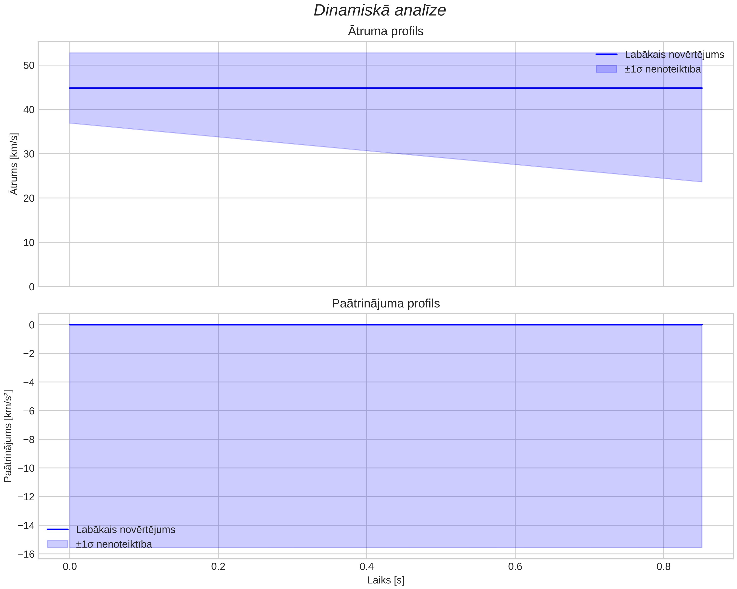 speed & acceleration