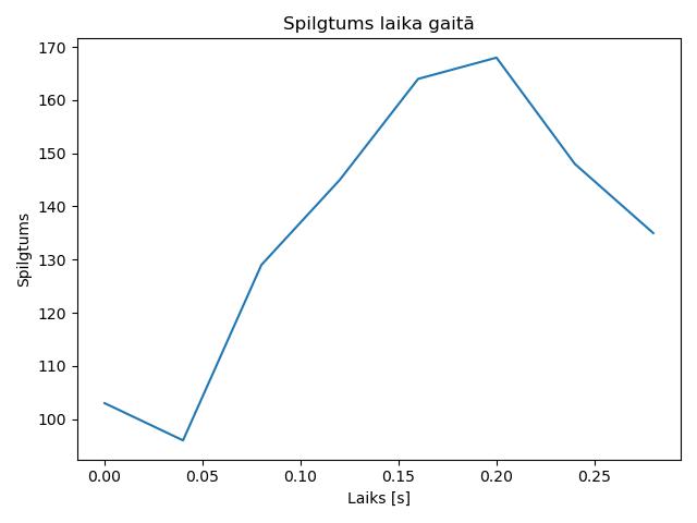 brightness