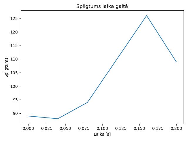 brightness