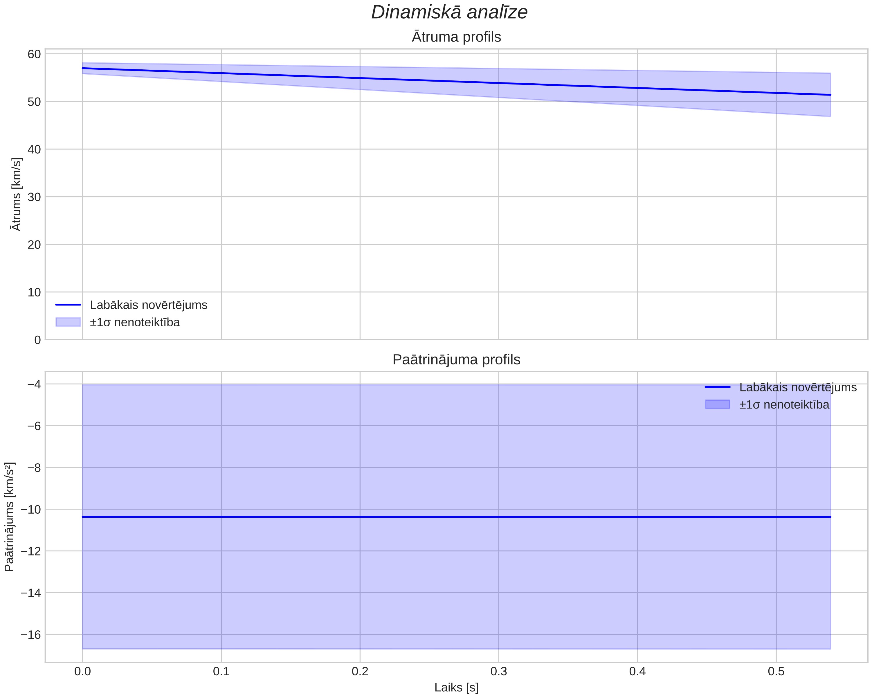 speed & acceleration