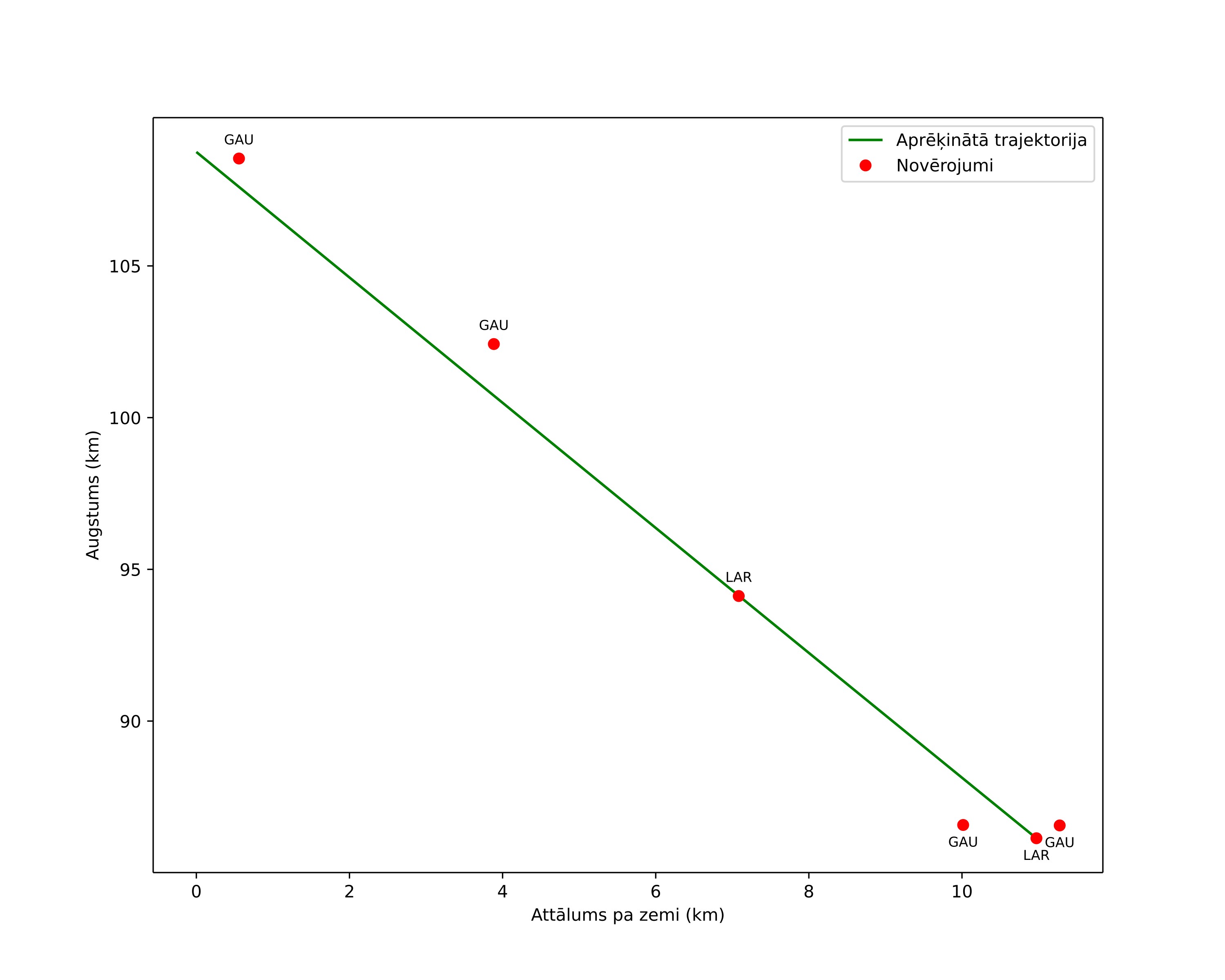 height profile